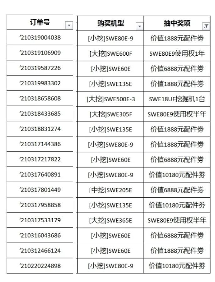 全程送禮！山河智能龍?zhí)ь^專場(chǎng)直播精彩收官！