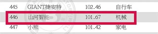 請回答2021！邀您一起回顧山河智能2021年精彩瞬間