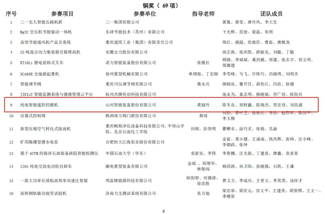 一金一銅二優(yōu)秀！山河智能斬獲“華辰杯”多個(gè)大獎(jiǎng)