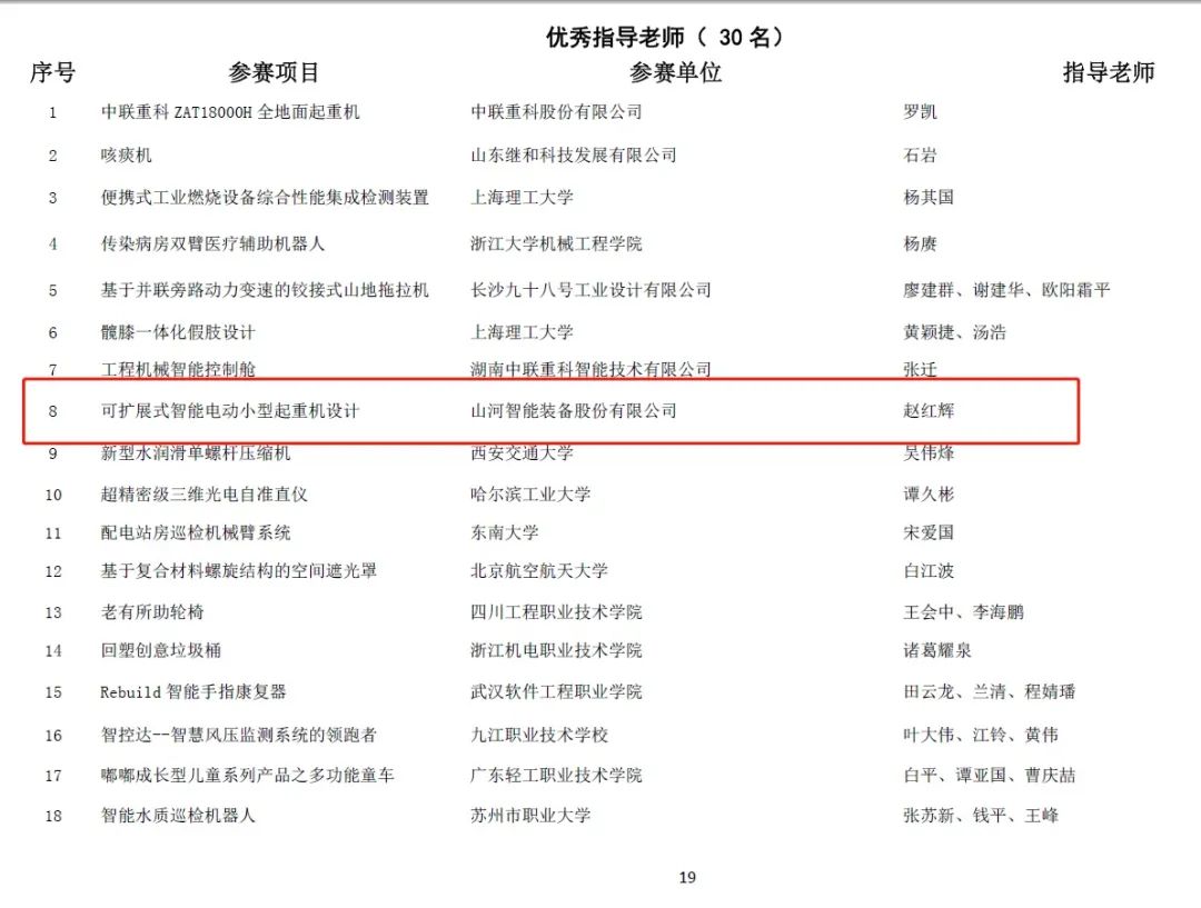 一金一銅二優(yōu)秀！山河智能斬獲“華辰杯”多個(gè)大獎(jiǎng)