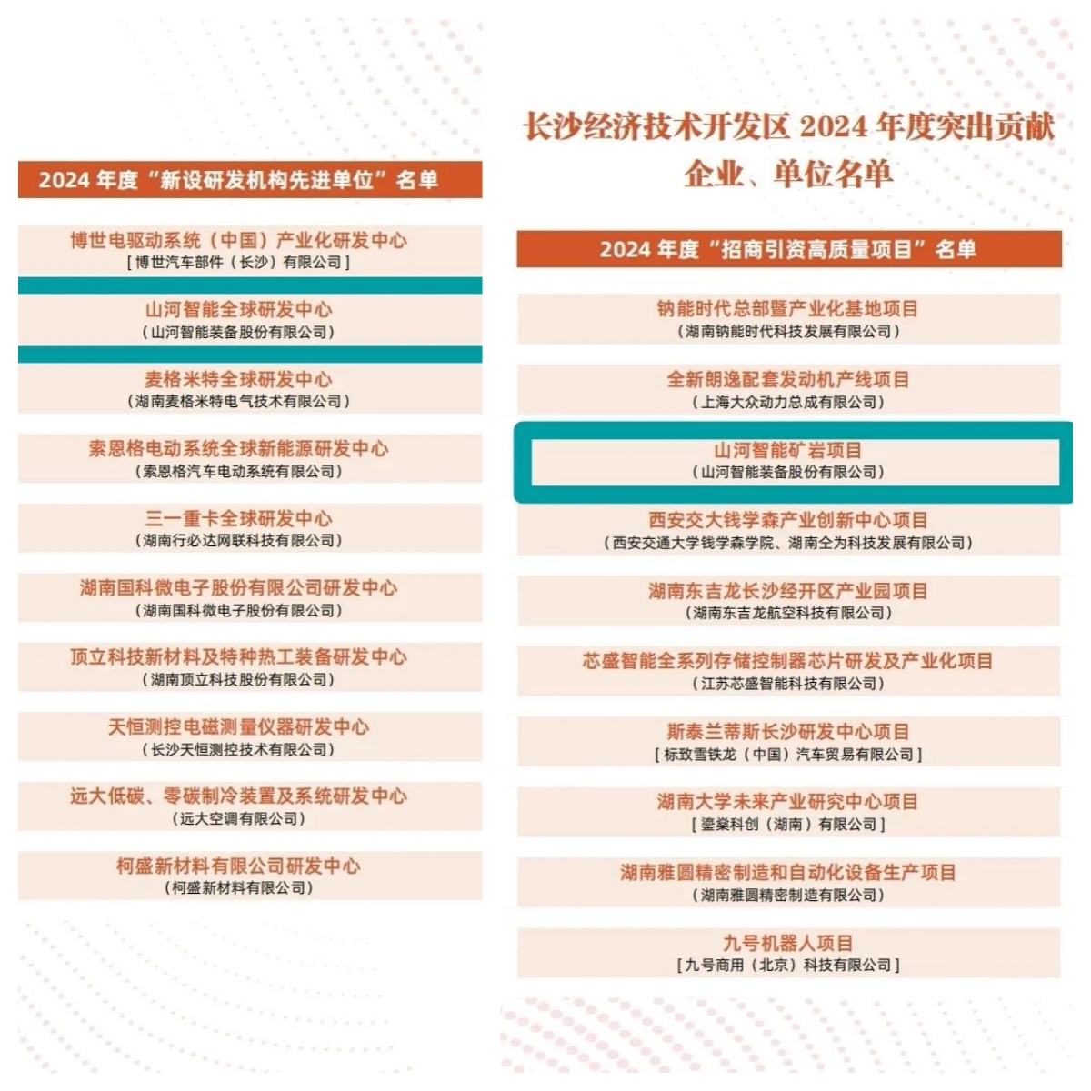 助力長(zhǎng)沙經(jīng)開區(qū)高質(zhì)量發(fā)展，山河智能喜獲四獎(jiǎng)項(xiàng)