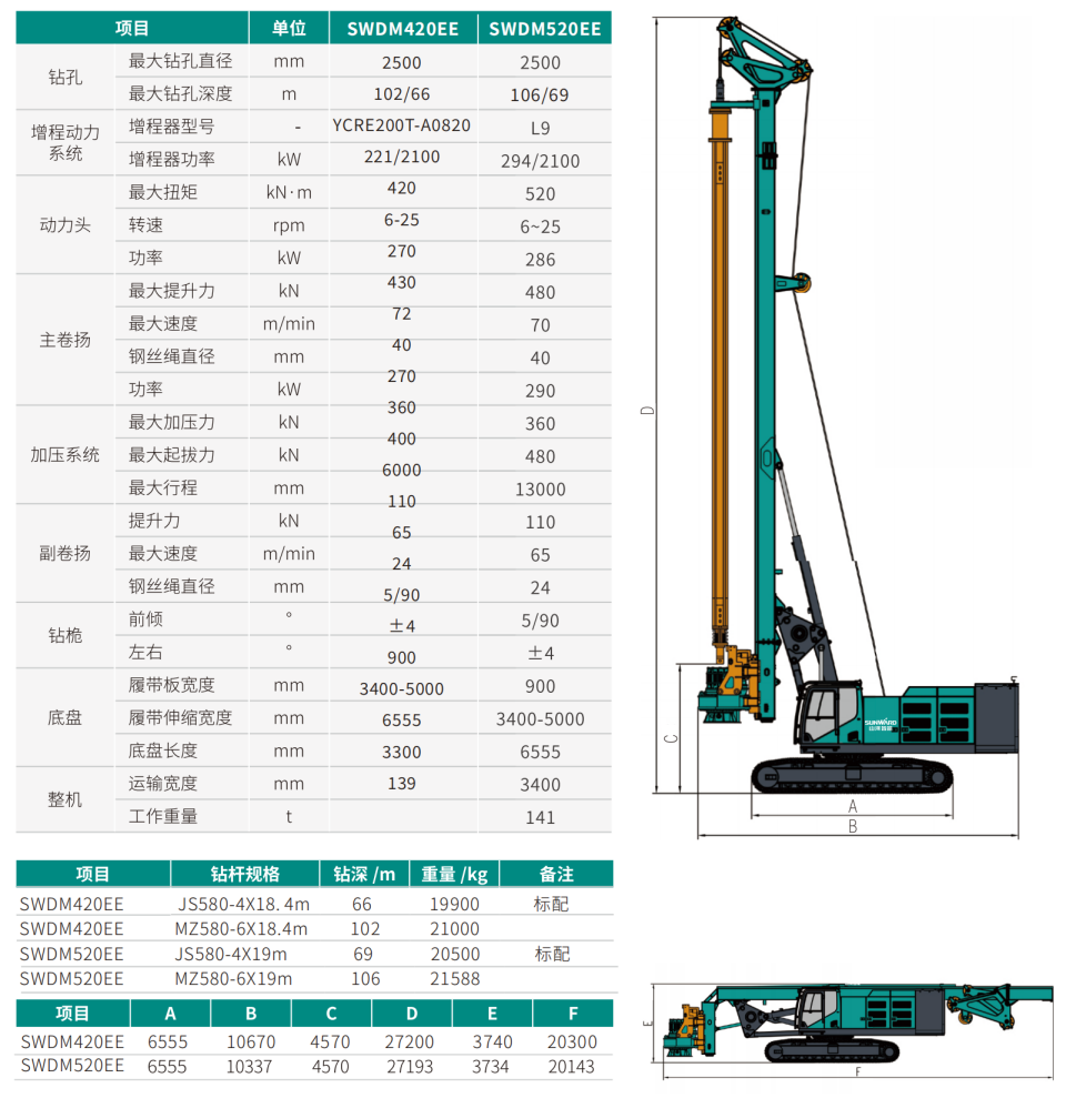 增程式電動(dòng)旋挖鉆機(jī)