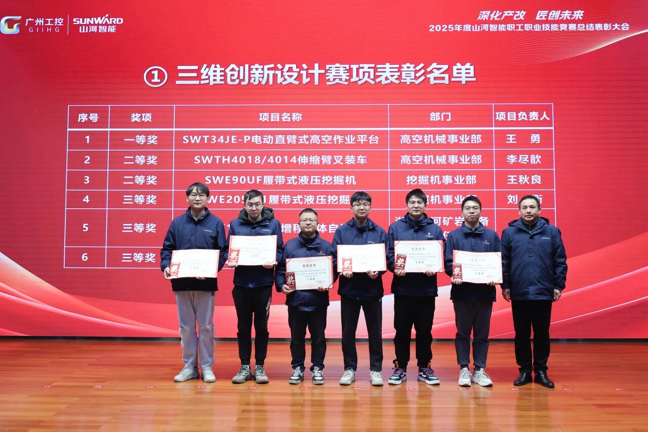 山河智能2025年度職工職業(yè)技能競賽總結(jié)表彰大會成功召開